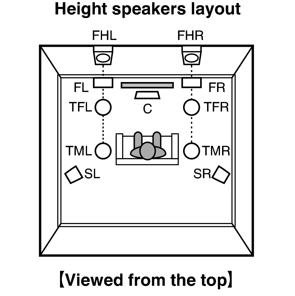 Pict SP Layout Top X2200